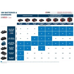 Bosch ProCORE 18 V 4Ah Li-Ion Akü - 1600A016GB